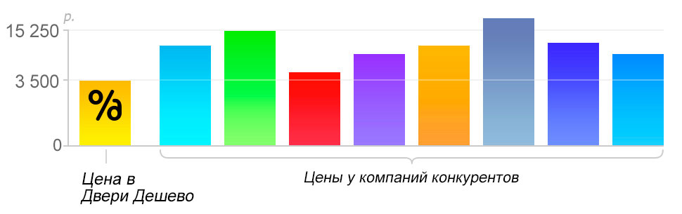 Лучшие цены
